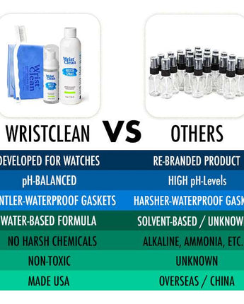 Watch Spray Foam 50ML - WristClean